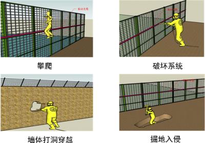 贵阳高新区周界防范报警系统四号