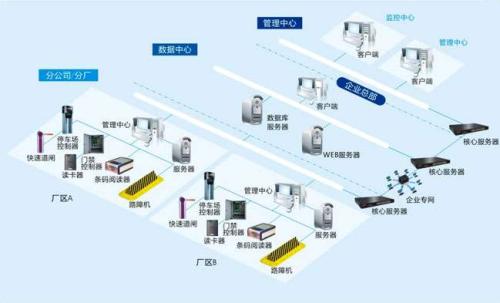 贵阳高新区食堂收费管理系统七号