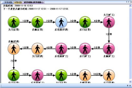 贵阳高新区巡更系统五号