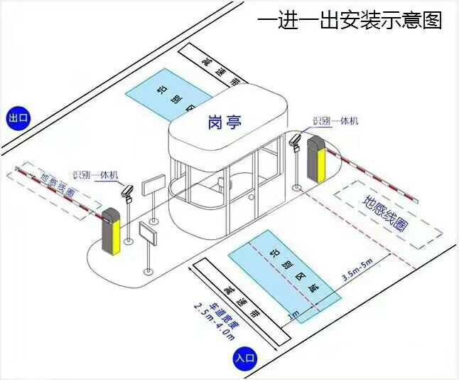 贵阳高新区标准车牌识别系统安装图