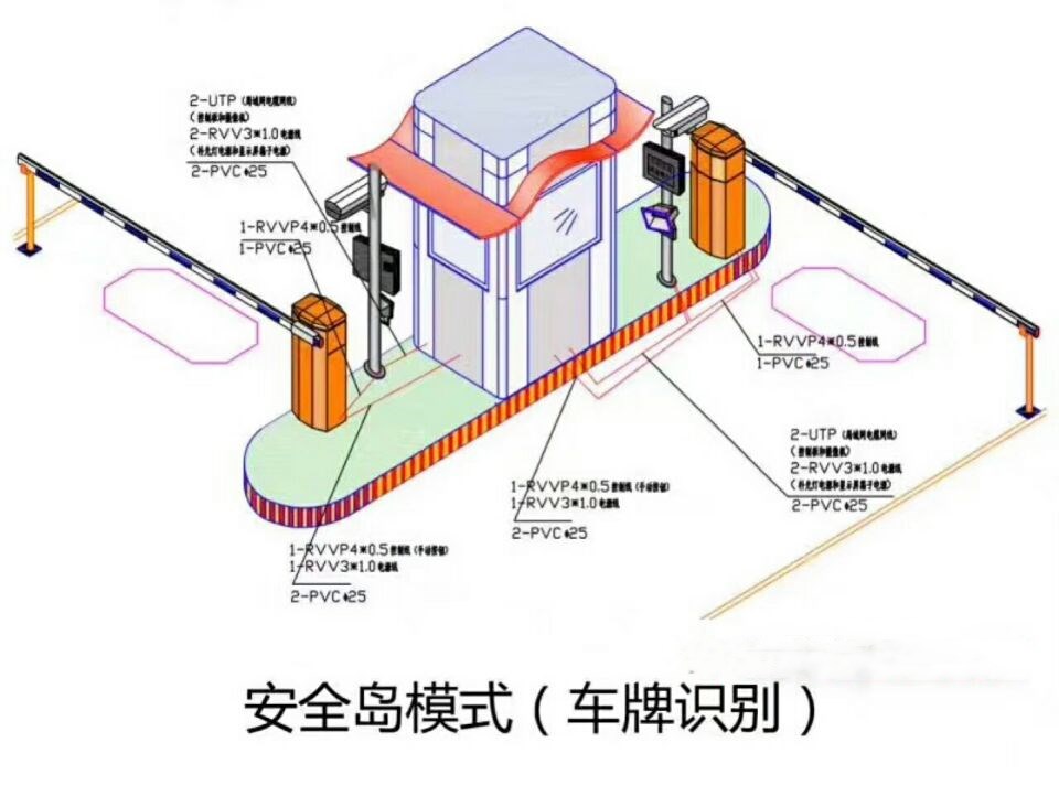 贵阳高新区双通道带岗亭车牌识别