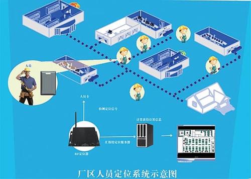 贵阳高新区人员定位系统四号