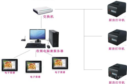 贵阳高新区收银系统六号