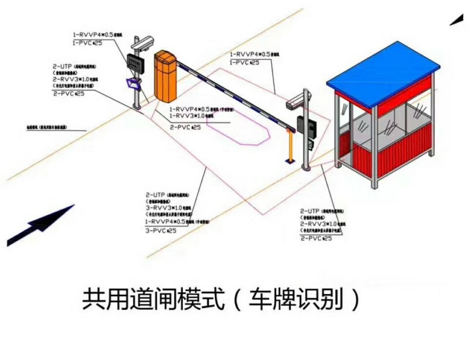 贵阳高新区单通道车牌识别系统施工