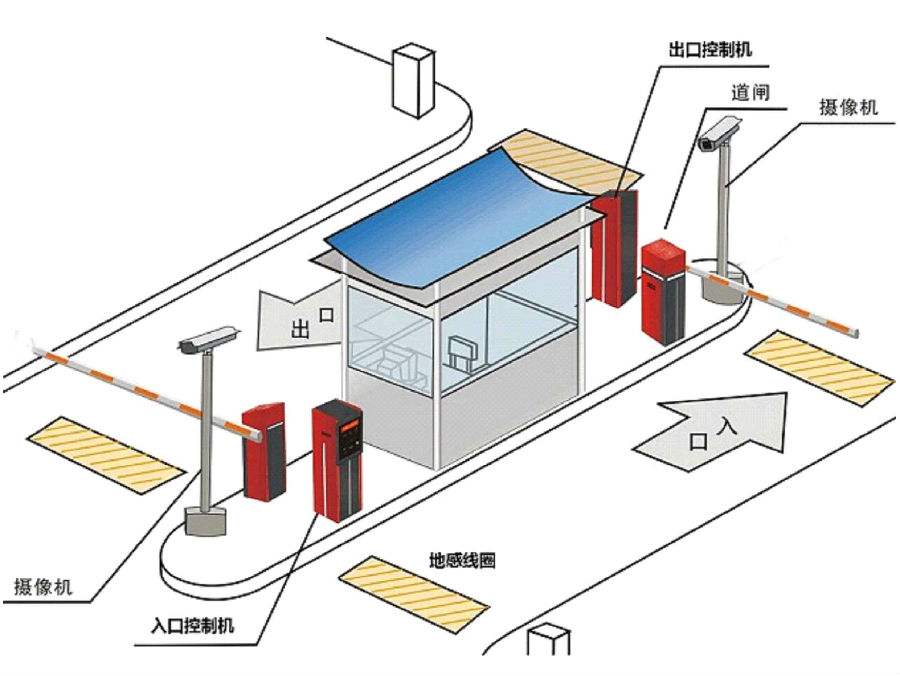 贵阳高新区标准双通道刷卡停车系统安装示意